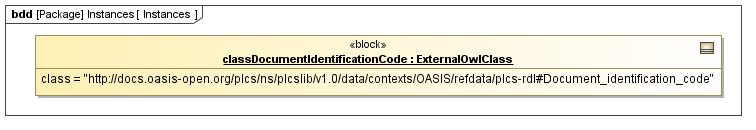 Instance diagram