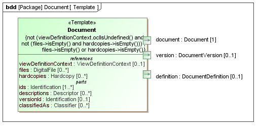 Template diagram