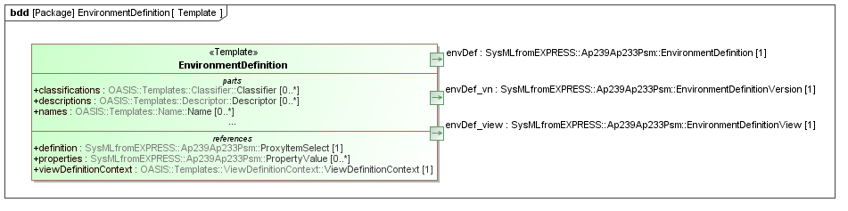 Template diagram