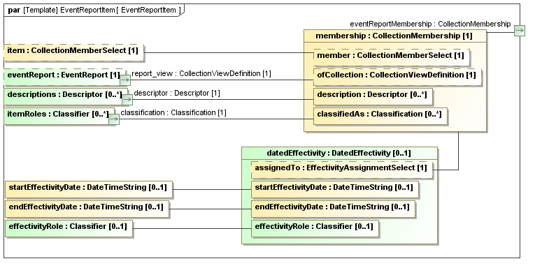 Binding diagram