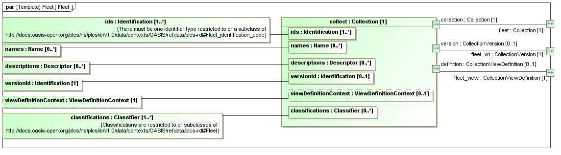 Binding diagram