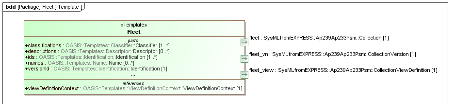 Template diagram