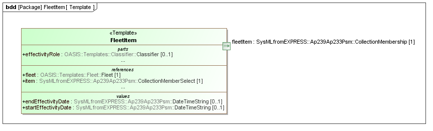 Template diagram