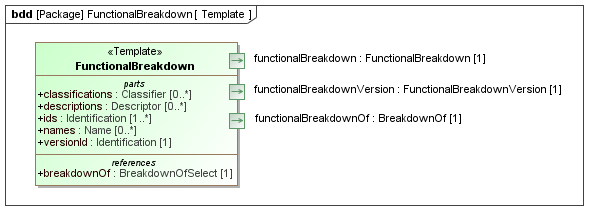 Template diagram