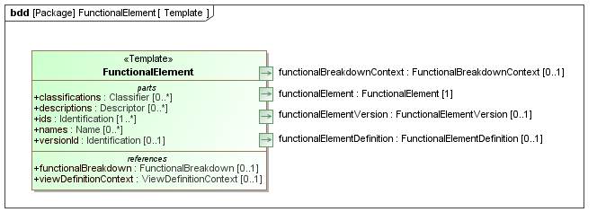 Template diagram