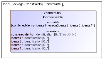 Constraints diagram