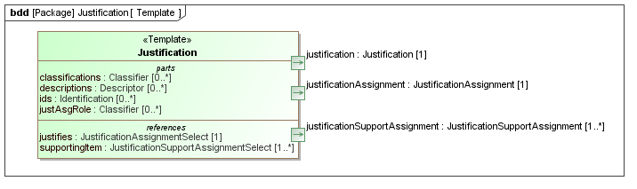 Template diagram