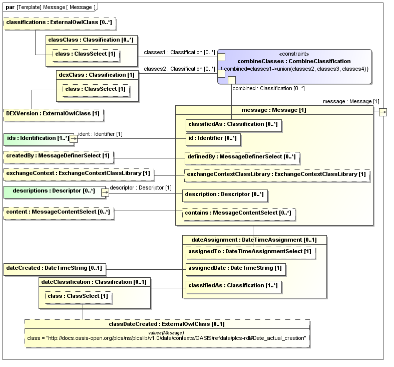 data/contexts/OASIS/templates/Message/Message.png