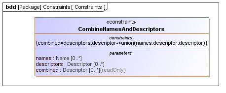 Constraints diagram