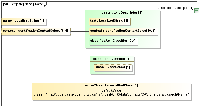 Binding diagram