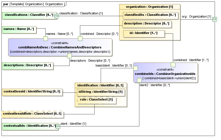 data/contexts/OASIS/templates/Organization/Organization.png