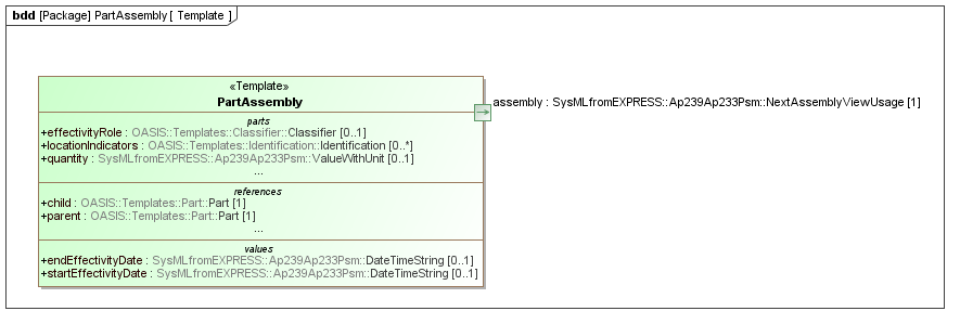 Template diagram