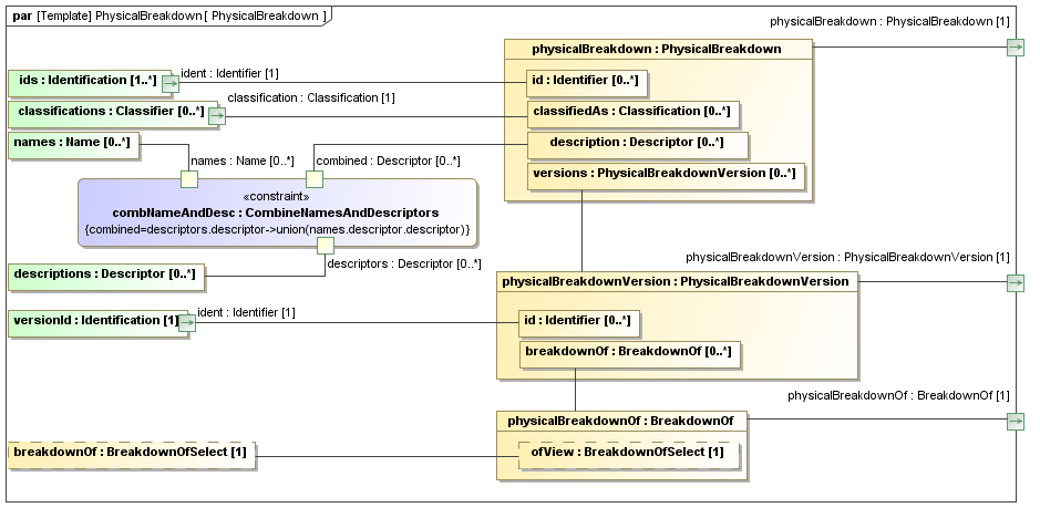 Binding diagram