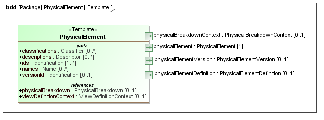 Template diagram