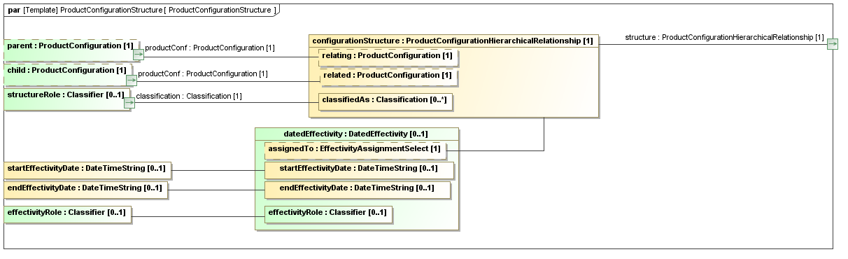 Binding diagram