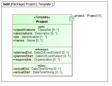 Template diagram