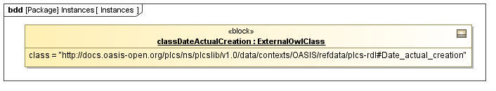 Instance diagram