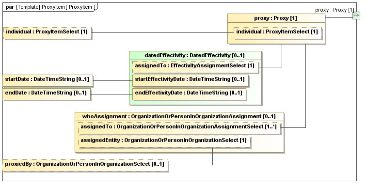 Binding diagram