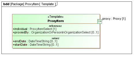 Template diagram