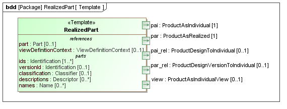 Template diagram