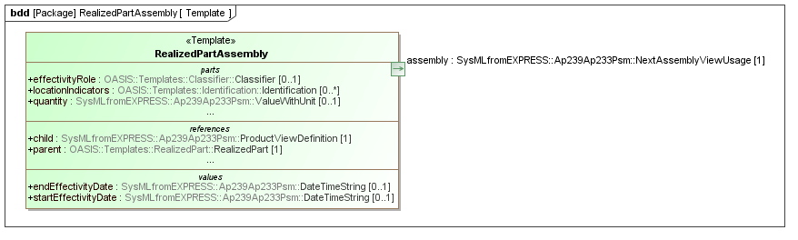 Template diagram