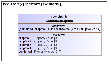 Constraints diagram