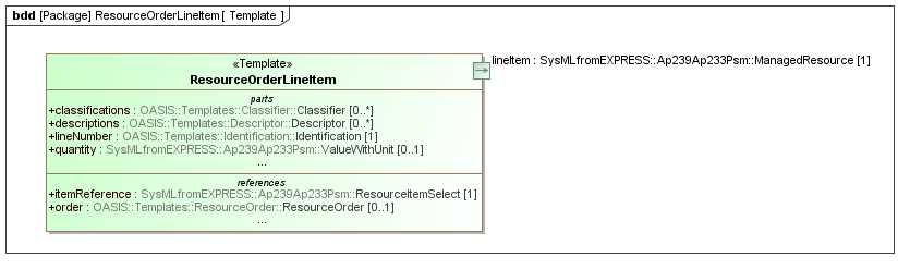 Template diagram