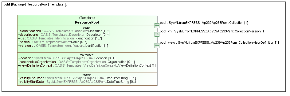 Template diagram