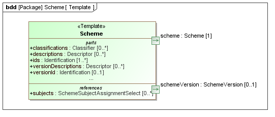 Template diagram