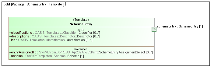 Template diagram