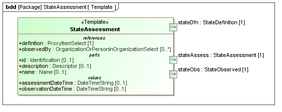 Template diagram