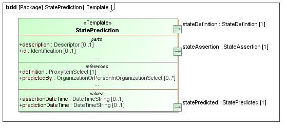 Template diagram