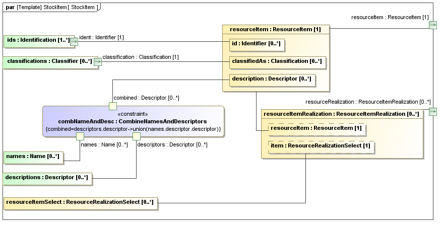 Binding diagram