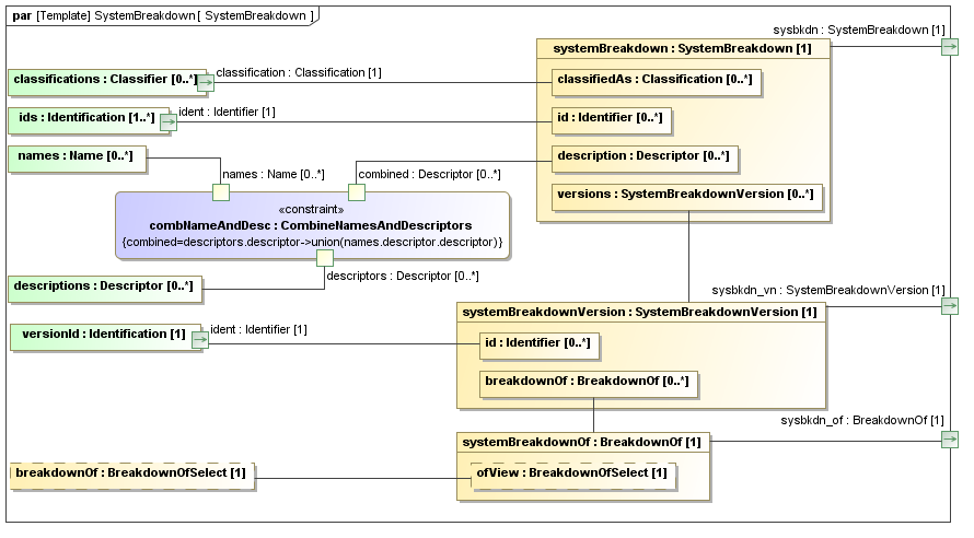 Binding diagram