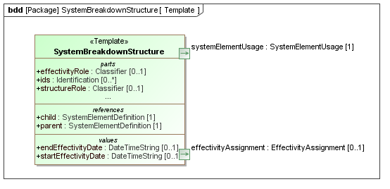 Template diagram