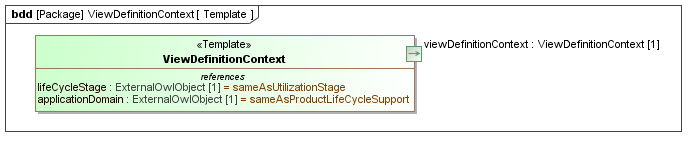 Template diagram