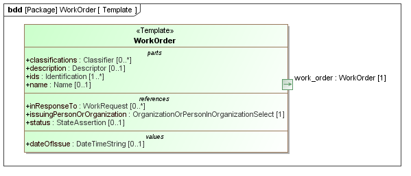 Template diagram