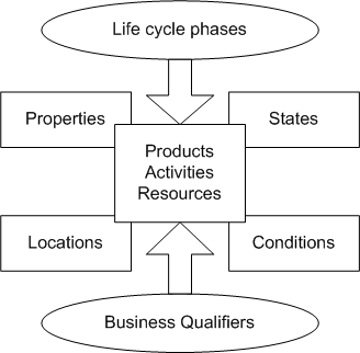 images/plcs_key_concepts.png