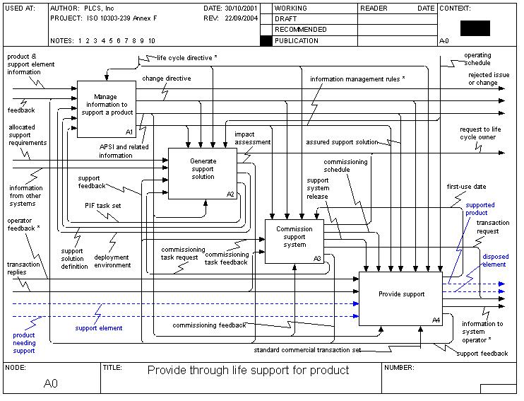 provide_through_life_support_for_product