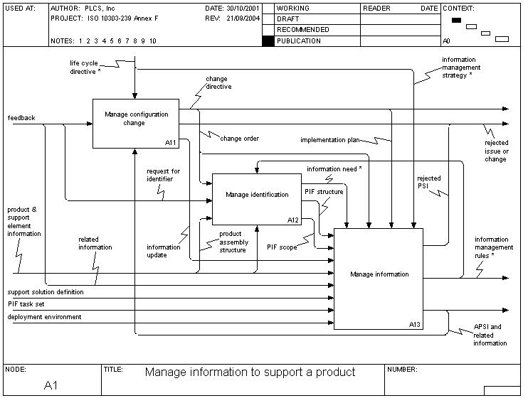 manage_information_to_support_a_product