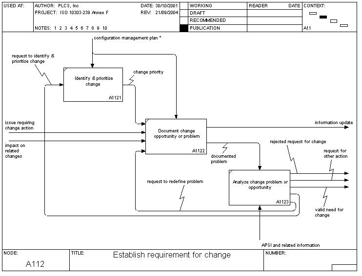 establish_requirement_for_change