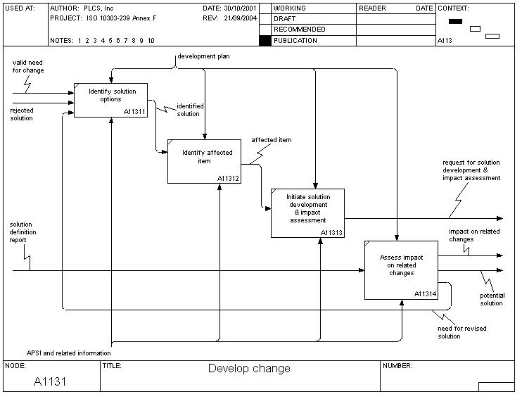 develop_change