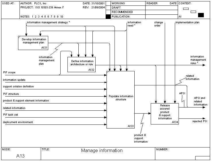 manage_information