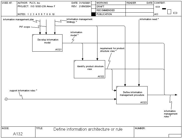 define_information_architecture_or_rule