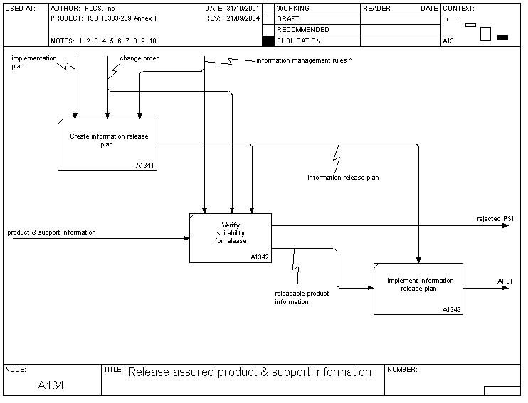 release_assured_product_and_support_information