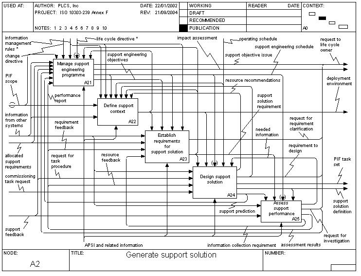 generate_support_solution