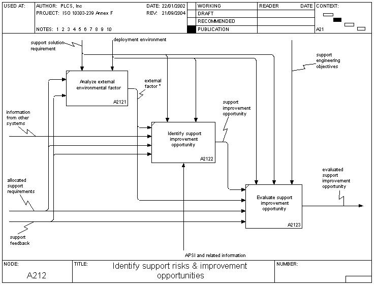 identify_support_risks_and_improvement_opportunities