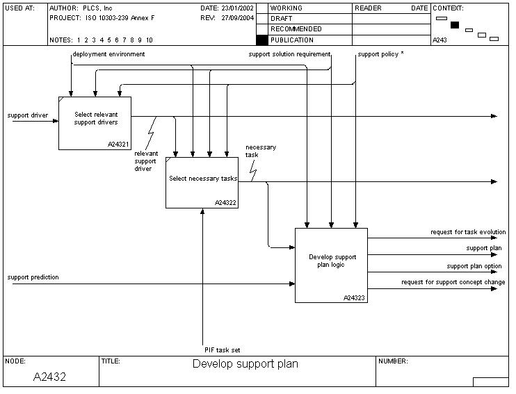 develop_support_plan