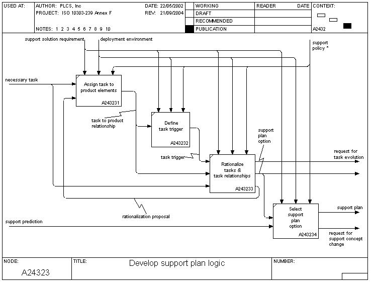 develop_support_plan_logic