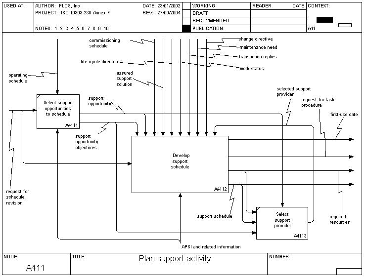 plan_support_activity